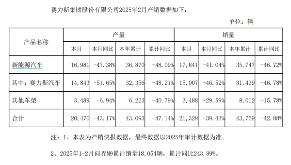 倍加网配资 交建股份：2024年净利润同比下降24.98%
