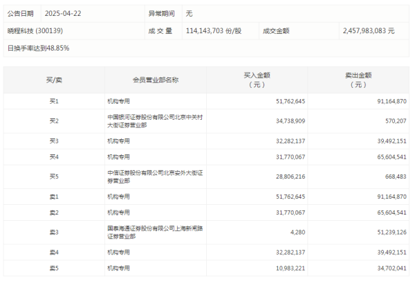 珺牛策略 药明康德：一季度净利润36.72亿元，同比增长89.06%