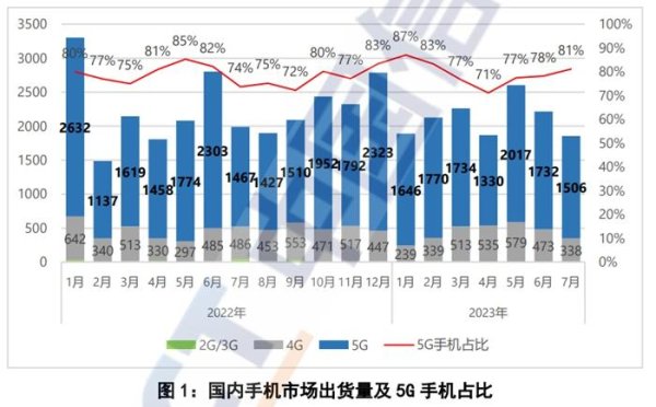 中国星配资 手机“钉子户”不“钉”了？