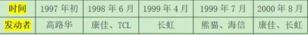 融可赢配 谁真正有实力打价格战？